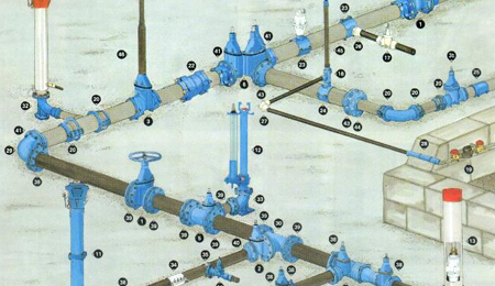 Valves For Potable Water